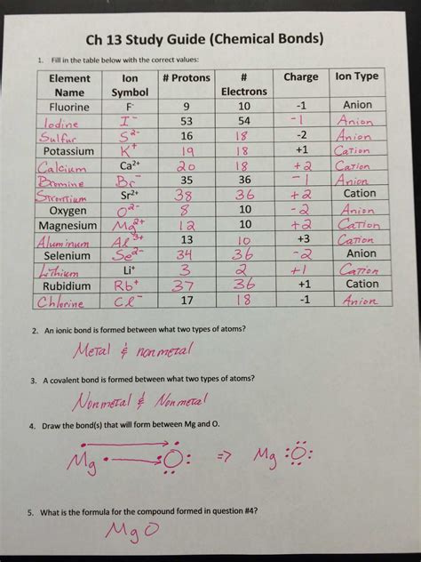 valence electrons and molecules worksheet answers